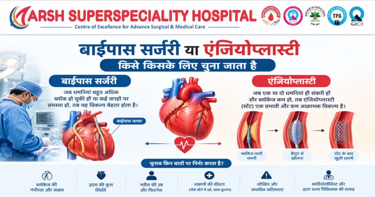 bypass-surgery-vs-angioplasty-arsh-hospital-gaya